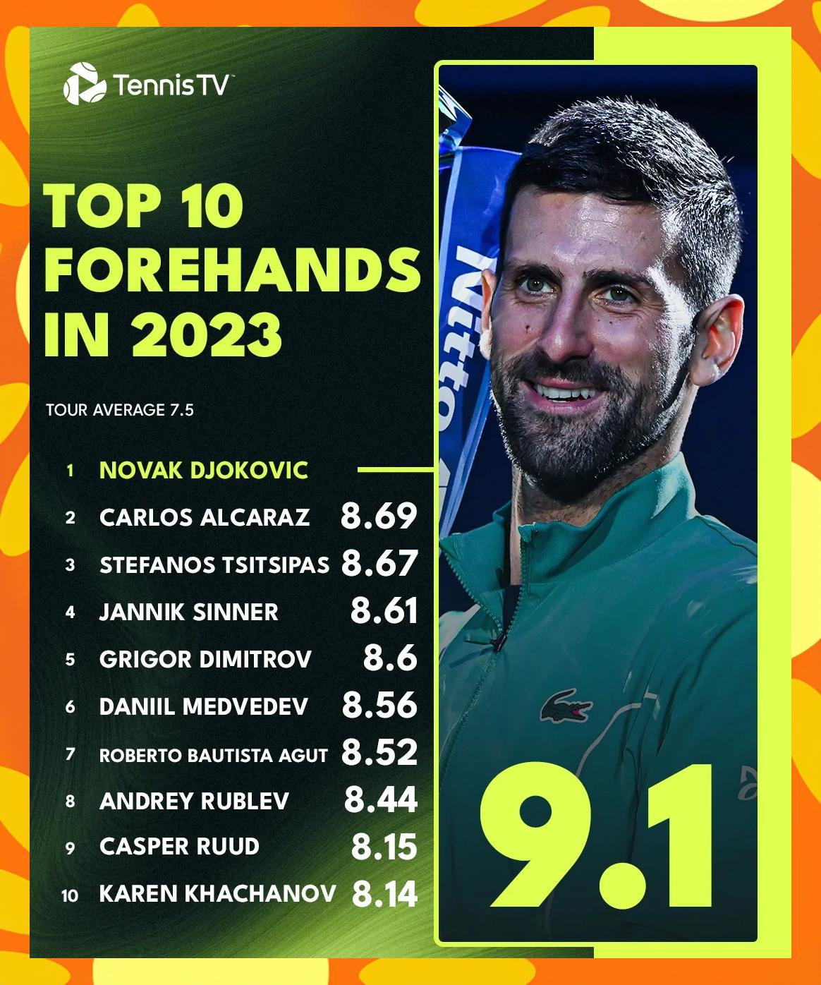 华体会网址-包含欧洲网球队力克美国网球队,德约科维奇完成帽子戏法的词条 第1张 华体会网址-包含欧洲网球队力克美国网球队,德约科维奇完成帽子戏法的词条 第1张